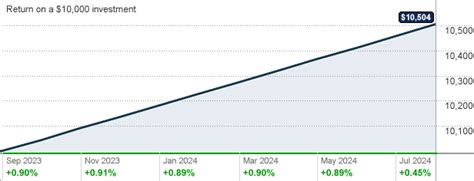 federated pcoxx yield.